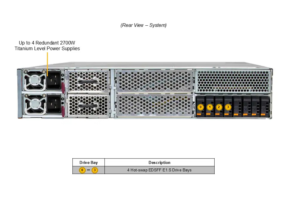 SYS-212GB-FNR_callout_rear